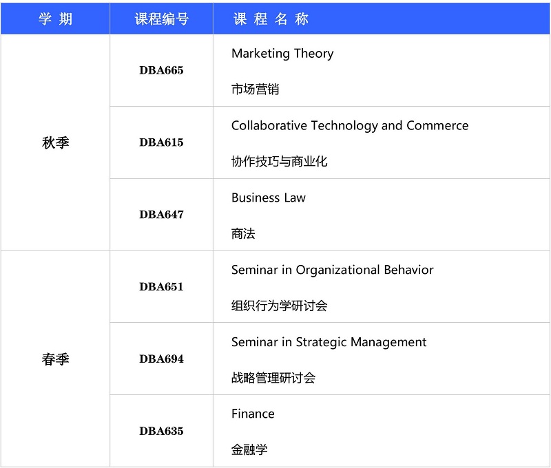 第三年計劃