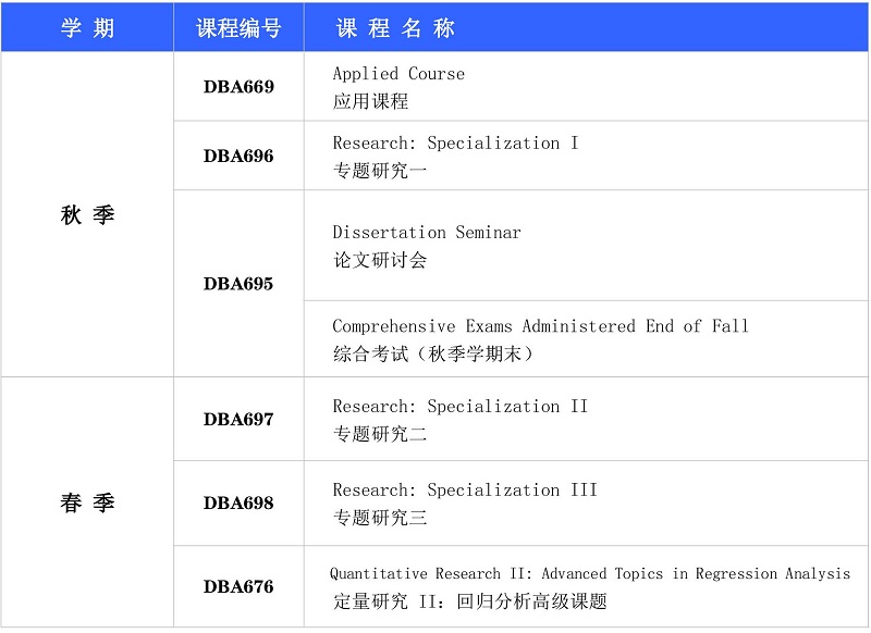 第一年計劃