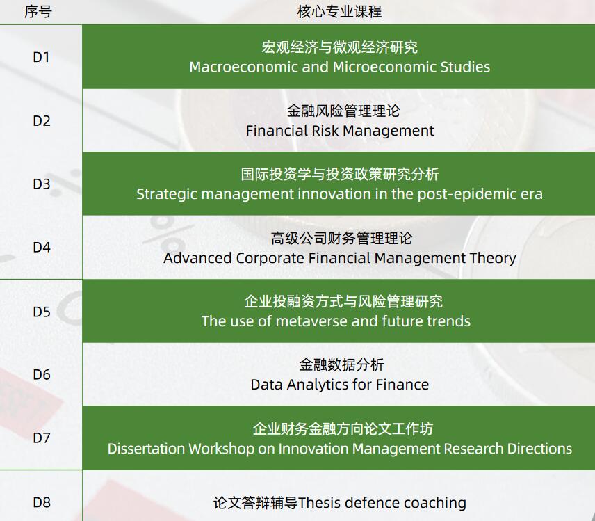 企業(yè)財(cái)務(wù)金融方向工商管理博士課程