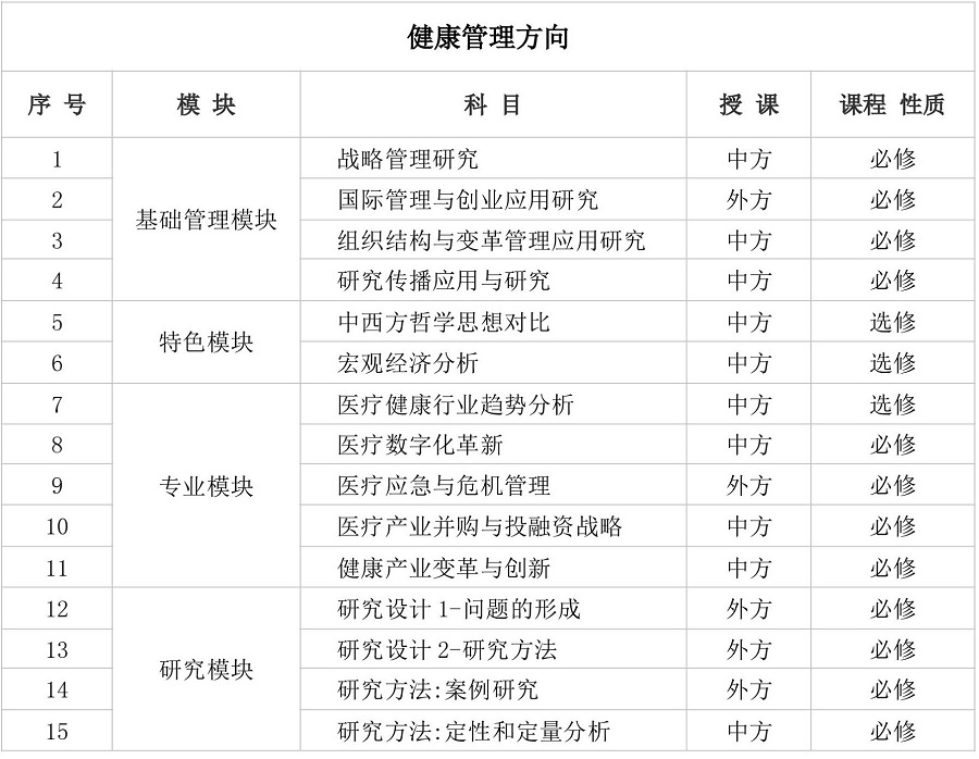 健康管理博士課程